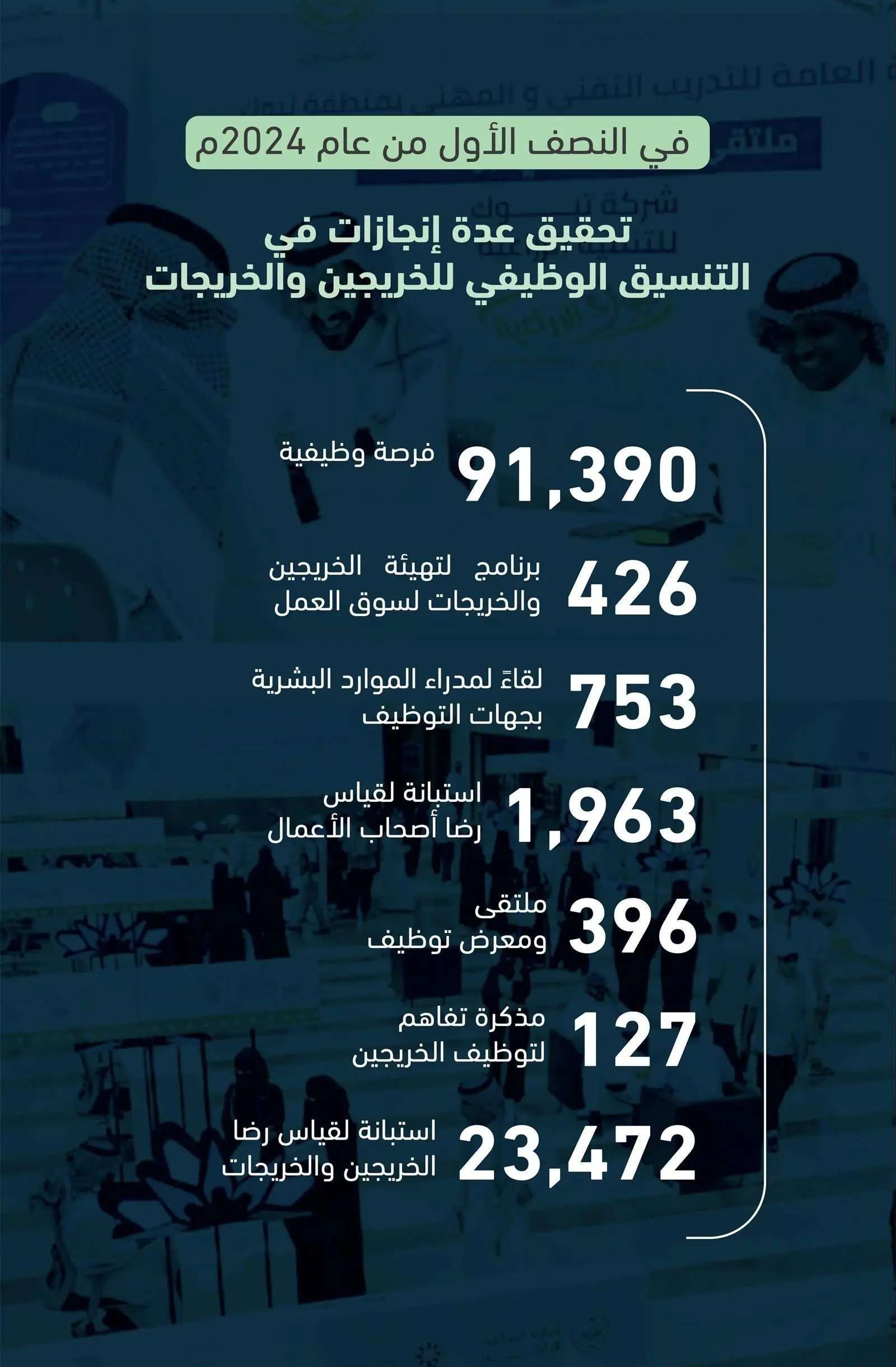 وظائف المؤسسة العامة للتدريب التقني