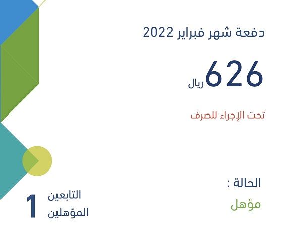 حساب المواطن : 3 إجراءات لحل مشكلة عدم وصول الدعم