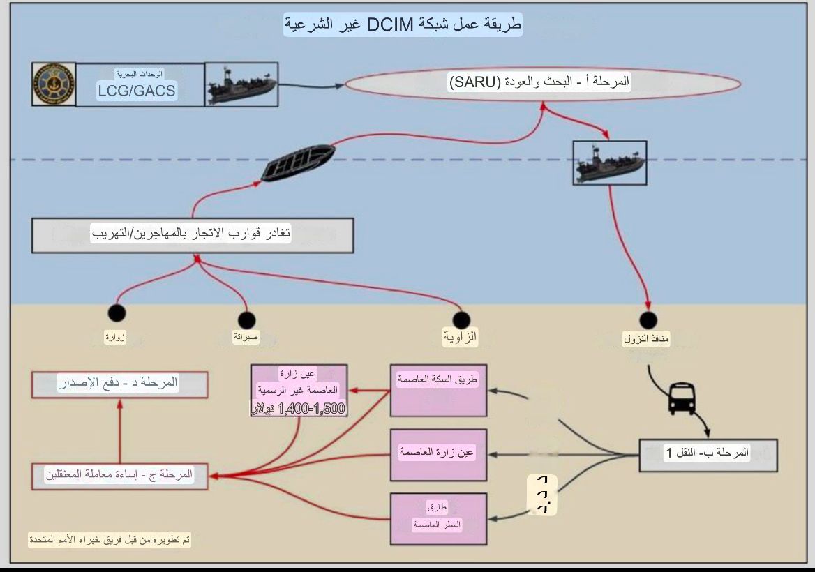 رسم توضيحي من الصحيفة لطريقة عمل جهاز مكافحة الهجرة غير الشرعية DCIM