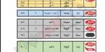 تصل إلى 200 جنيه، ارتفاع أسعار الزيت والسمنة والصابون بداية من السبت (مستند) - ستاد العرب