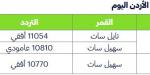 تردد
      القنوات
      الناقلة
      لمباراة
      العراق
      والأردن
      بتصفيات
      كأس
      العالم
      والبث
      المباشر - ستاد العرب