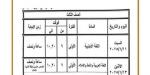 جدول
      امتحانات
      نصف
      العام
      2025
      للمراحل
      المختلفة
      في
      بني
      سويف
      غدا - ستاد العرب