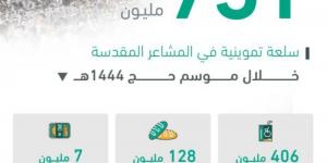 بـ 406 ملايين عبوة.. المرطبات تتصدر السلع التموينية في حج 1444هـ - ستاد العرب