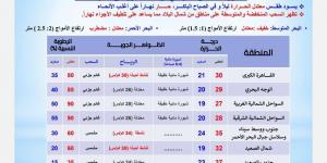 «الأرصاد»: استمرار انخفاض درجات الحرارة، والعظمى بالقاهرة 30 - ستاد العرب