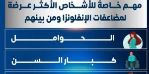 أماكن
      وأسعار
      لقاح
      الإنفلونزا
      الموسمية..
      4
      فئات
      مستهدفة - ستاد العرب