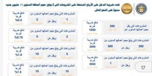 بالأرقام..
      كيف
      تتحدد
      ضريبة
      الدخل
      على
      أرباح
      المشروعات
      سنويا؟ - ستاد العرب