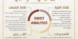 الحوار الوطني يستعرض التحليل الرباعي للدعم العيني - ستاد العرب