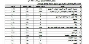 تعريفة
      المواصلات
      الجديدة
      في
      أسيوط
      2024
      رسميًا - ستاد العرب