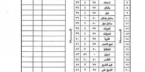 تعريفة
      الركوب
      الجديدة
      2024
      في
      قنا
      رسميًا - ستاد العرب