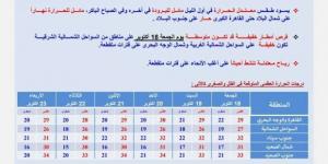 «الأرصاد»
      تكشف
      توقعات
      طقس
      الـ6
      أيام
      المقبلة..
      برودة
      وسقوط
      أمطار - ستاد العرب