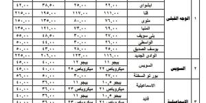 بعد زيادة البنزين، ننشر تعريفة الركوب الجديدة لسيارات الأجرة بالقاهرة - ستاد العرب