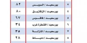 تعريفة
      المواصلات
      الجديدة
      2024
      بورسعيد
      رسميًا - ستاد العرب