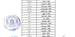 تعريفة
      المواصلات
      الجديدة
      2024
      في
      الغربية
      رسميًا - ستاد العرب