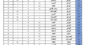 التعريفة
      الجديدة
      للسرفيس
      والنقل
      الجماعي
      في
      الجيزة
      (مستندات) - ستاد العرب