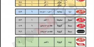 رسميًا، ارتفاع أسعار زيوت الطعام في مصر اعتبارًا من اليوم - ستاد العرب