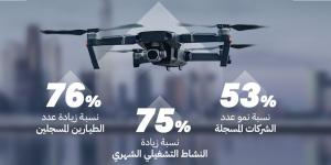 75%
      نمو
      نشاط
      تشغيل
      الطائرات
      بدون
      طيار
      في
      دبي - ستاد العرب