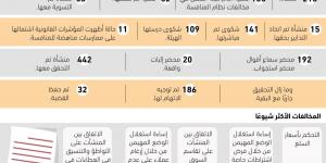 135 منشأة مخالفة لنظام المنافسة - ستاد العرب