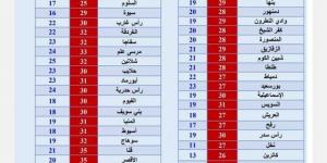 ظاهرة
      جوية
      تسيطر
      على
      حالة
      الطقس
      اليوم..
      تلطف
      الأجواء
      نهارا - ستاد العرب