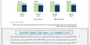 «معلومات
      الوزراء»
      يوضح
      أسباب
      ارتفاع
      سعر
      فول
      الصويا
      عالميا
      في
      أغسطس
      2024 - ستاد العرب