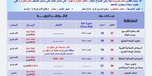 لما الشتا يدق البيبان، أمطار على مناطق متفرقة ودرجة الحرارة في القاهرة 27 - ستاد العرب