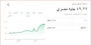 آخر
      تحديث..
      سعر
      الدولار
      بمنتصف
      تعاملات
      اليوم
      السبت
      9
      نوفمبر
      2024 - ستاد العرب