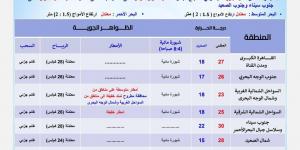 مائل للبرودة واحتمال سقوط الأمطار، الأرصاد تكشف عن توقعاتها لهذا المساء - ستاد العرب