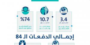 حساب المواطن: 3.4 مليار ريال لمستفيدي دفعة شهر نوفمبر - ستاد العرب