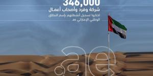 346
      ألف
      موقع
      إلكتروني
      يحمل
      علامة
      «.ae» - ستاد العرب