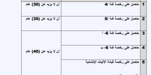 القوات المسلحة تفتح باب التجنيد للذكور - ستاد العرب