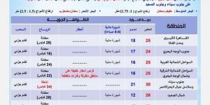 رجعت الشتوية، الأرصاد تكشف توقعاتها لطقس اليوم الثلاثاء 12 نوفمبر 2024 - ستاد العرب