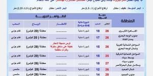 البسوا الشتوي، انخفاض في درجات الحرارة اليوم والعظمى بالقاهرة 26 - ستاد العرب