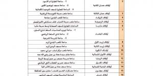 مواقع مصليات صلاة الاستسقاء في الأردن - ستاد العرب