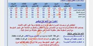 «الأرصاد»
      تكشف
      حالة
      الطقس
      غدا..
      24
      ساعة
      من
      التقلبات
      الجوية
      ورياح
      وأمطار - ستاد العرب