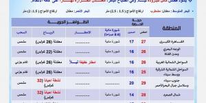 طقس اليوم، مائل للبرودة ليلا وفي الصباح الباكر معتدل الحرارة نهارا - ستاد العرب