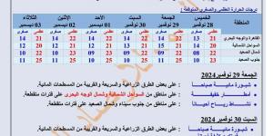 طقس القاهرة الكبرى ودرجات الحرارة اليوم الأحد 1 ديسمبر 2024 - ستاد العرب