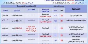 19
      محافظة
      معرضة
      للشبورة
      الكثيفة
      غدا..
      تستمر
      لمدة
      4
      ساعات - ستاد العرب