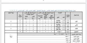 التفاصيل
      الكاملة
      لامتحان
      العلوم
      للمرحلة
      الابتدائية..
      الأسئلة
      والدرجات - ستاد العرب