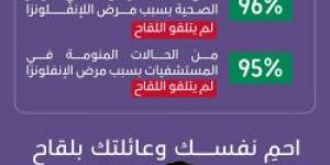 لأن الوقاية أسهل من المرض .. توصية عش بصحة بضرورة التطعيم ضد الإنفلونزا الموسمية - ستاد العرب