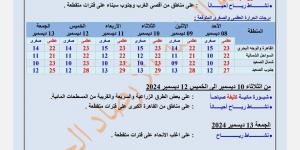 شبورة مائية ونشاط للرياح، حالة الطقس ودرجات الحرارة من الأحد إلى الجمعة - ستاد العرب