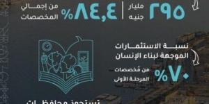 التخطيط
      والتعاون
      الدولي
      تصدر
      تقريرًا
      حول
      الموقف
      التنفيذي
      للمرحلة
      الأولى
      من
      المبادرة
      الرئاسية
      «حياة
      كريمة» - ستاد العرب