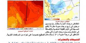 الأرصاد
      تحذر
      من
      موجة
      صقيع
      خلال
      الأيام
      القليلة
      القادمة
      بسبب
      تمدد
      المرتفع
      السيبيري - ستاد العرب