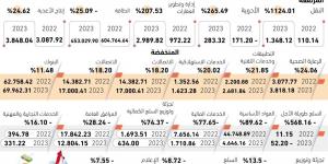 1124% نموا بأرباح أسهم قطاع النقل - #عاجل - ستاد العرب