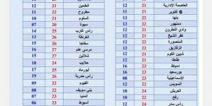 «الأرصاد»
      تحذر
      من
      استمرار
      الشبورة
      صباح
      غد
      الجمعة:
      انتبهوا
      خلال
      القيادة - ستاد العرب