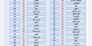 تحذيرات
      الأرصاد
      الجوية
      بشأن
      حالة
      الطقس..
      8
      نصائح
      لتجنب
      مخاطر
      الشبورة - ستاد العرب