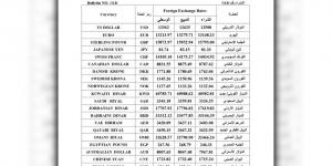 مصرف سوريا المركزي يُصدر نشرة الأسعار الرسمية لليرة السورية - ستاد العرب