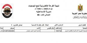 تعرف على أسماء الفائزين بـ حج الجمعيات الأهلية بالإسماعيلية - ستاد العرب