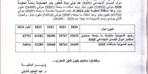 الكشف عن زيادة الدين العام في عهد حكومة الخصاونة بنسبة 32.4% - ستاد العرب