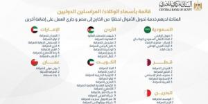 «المركزي»
      يكشف
      عن
      الوكلاء
      الدوليين
      المتاح
      لديهم
      تحويل
      الأموال
      لحظيا
      إلى
      مصر - ستاد العرب