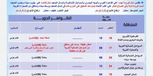 هيئة الأرصاد الجوية تحذر من طقس اليوم: أمطار وعواصف تضرب هذه المناطق - ستاد العرب