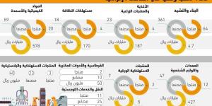 منتجات البناء الأكثر استفادة من الإنفاق الحكومي - ستاد العرب